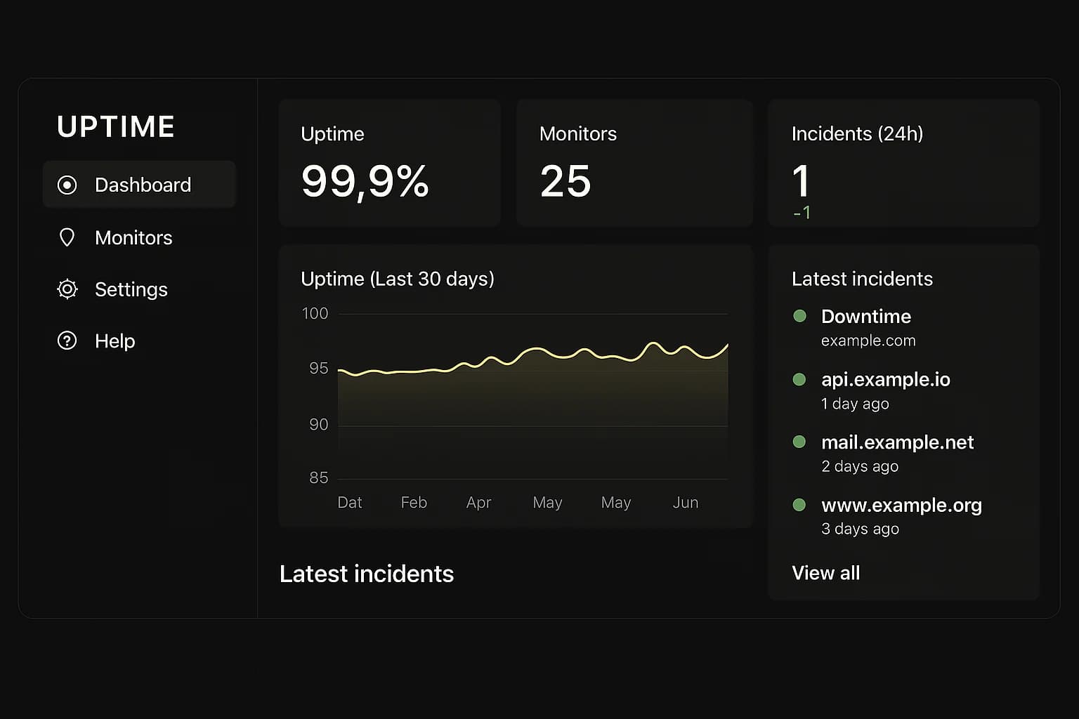 Dashboard UI