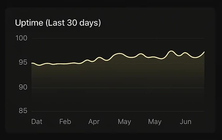 Feature Dashboard